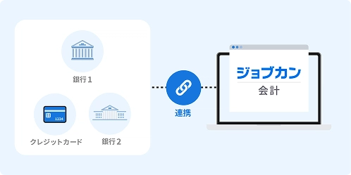 複数の銀行口座やクレジットカードなどの金融情報を取得可能！