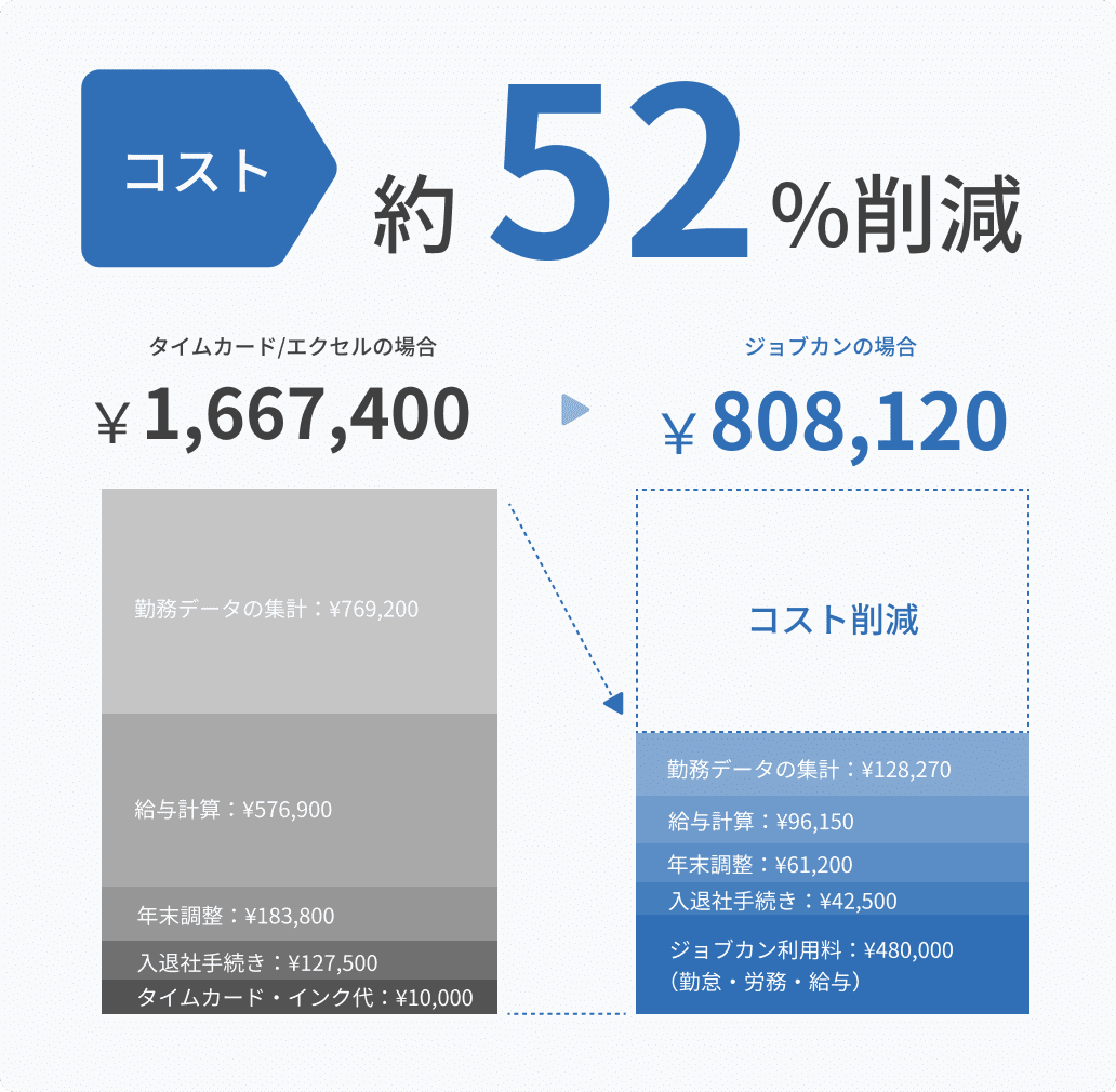 人事労務バリューパック｜ジョブカン